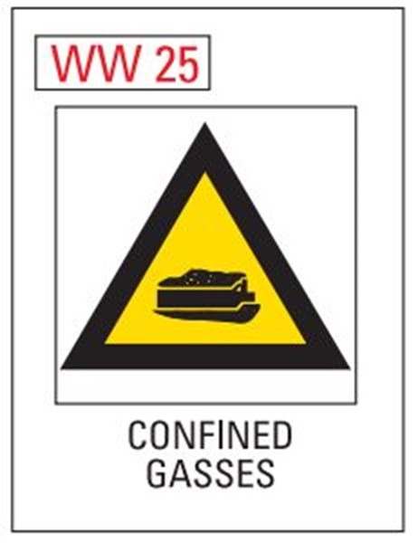 Confined Gasses